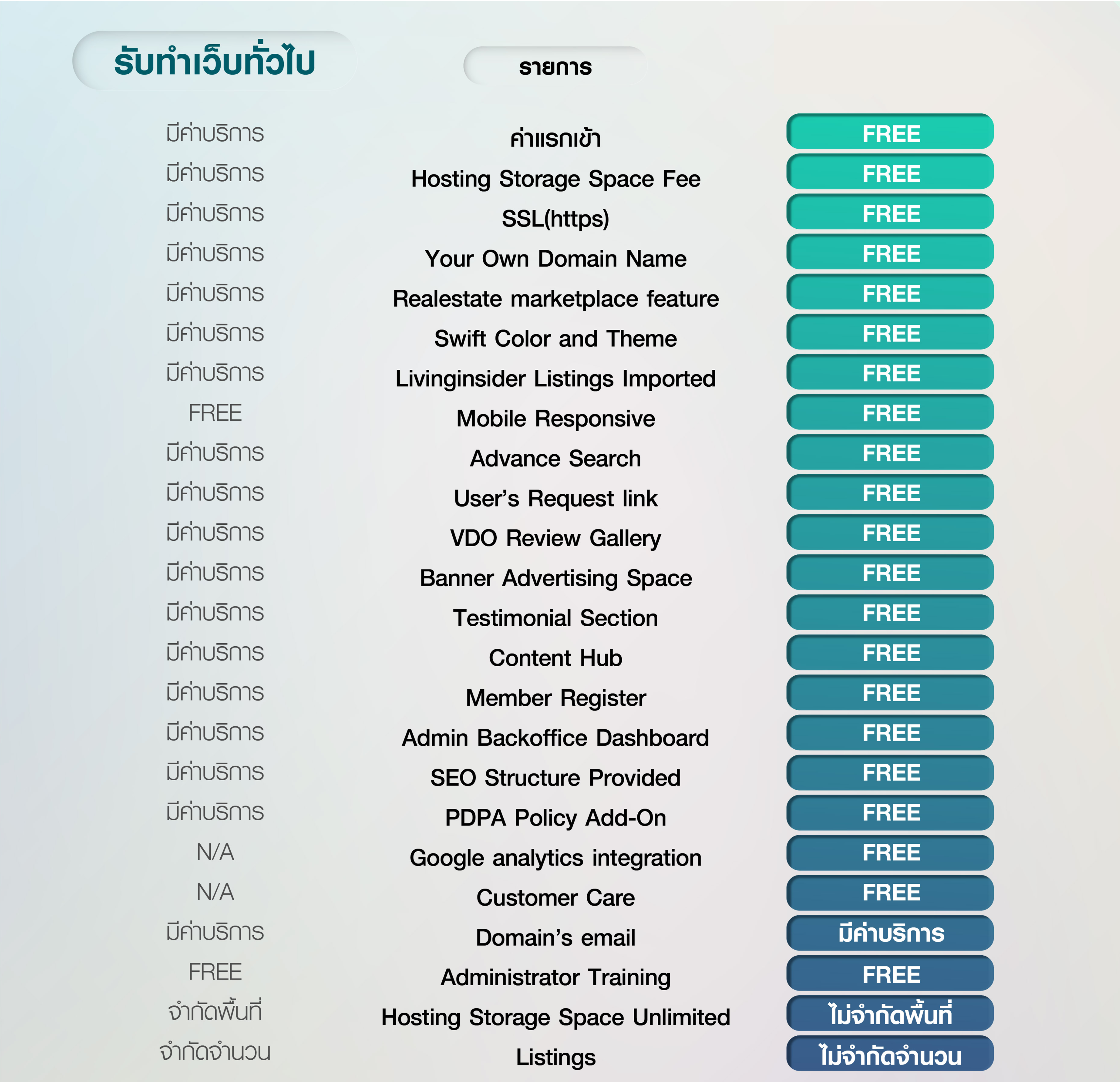 Service Rate